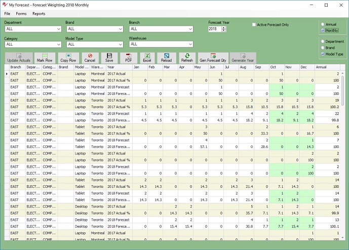 Best Forecasting Software | Professional Sales and Inventory ...