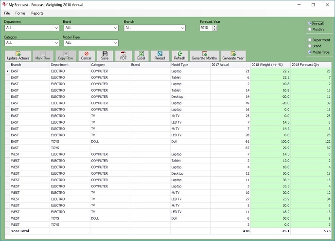 Best Forecasting Software