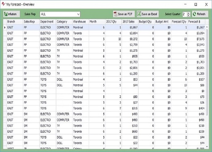 Best Forecasting Software